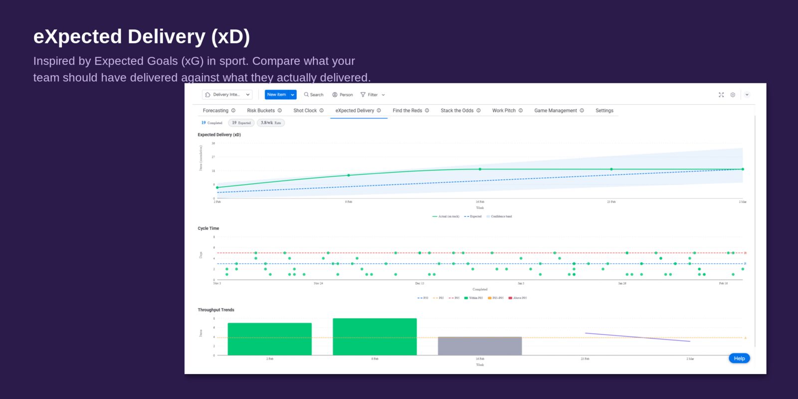 Expected Delivery (xD) — actual versus expected throughput with drift detection