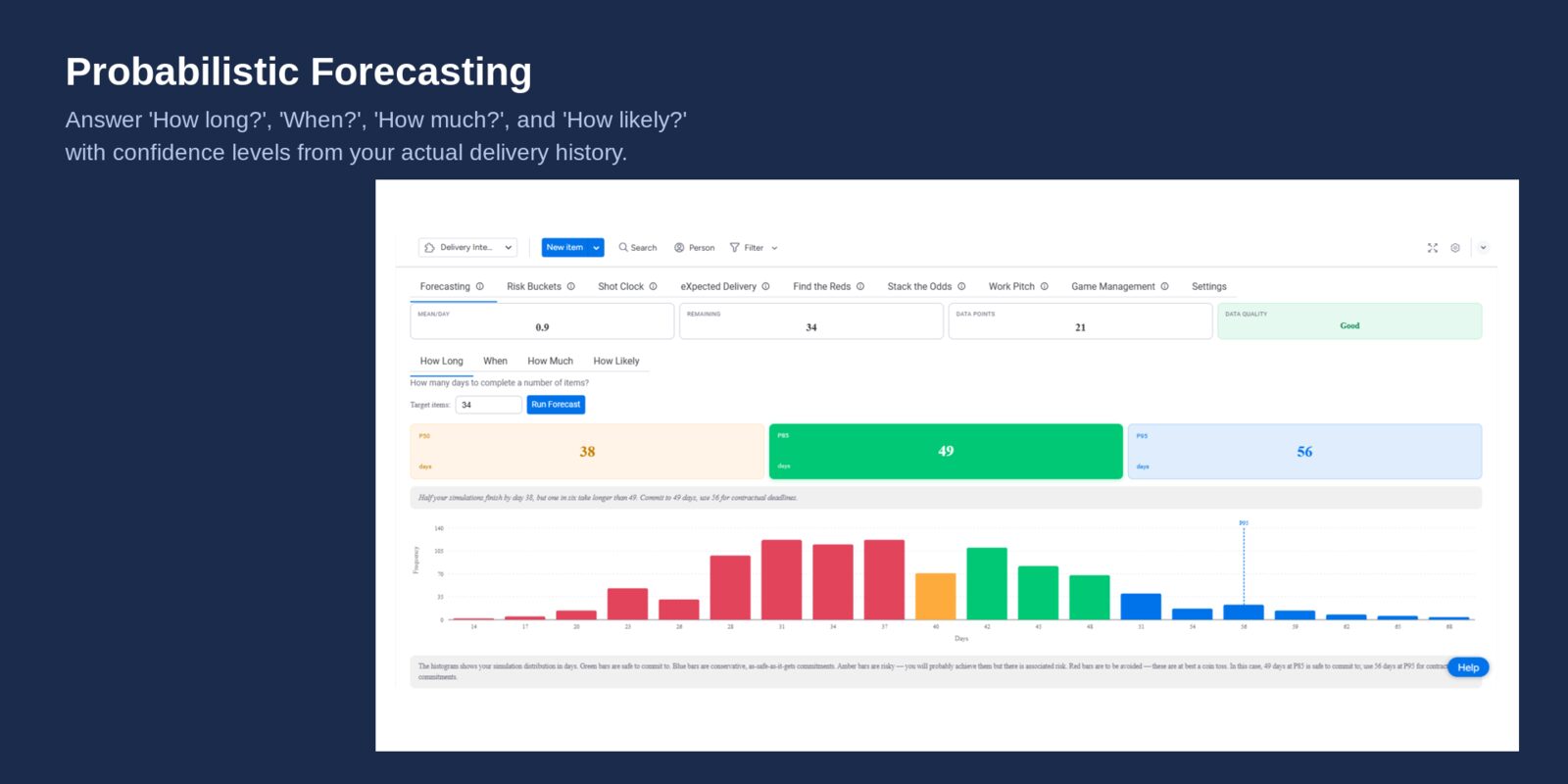 Probabilistic forecasting — colour-coded confidence histogram and percentile cards with coaching guidance