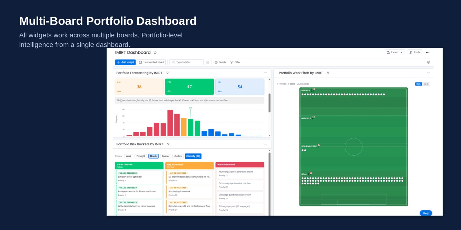 Portfolio dashboard — multi-board delivery intelligence aggregated into one view